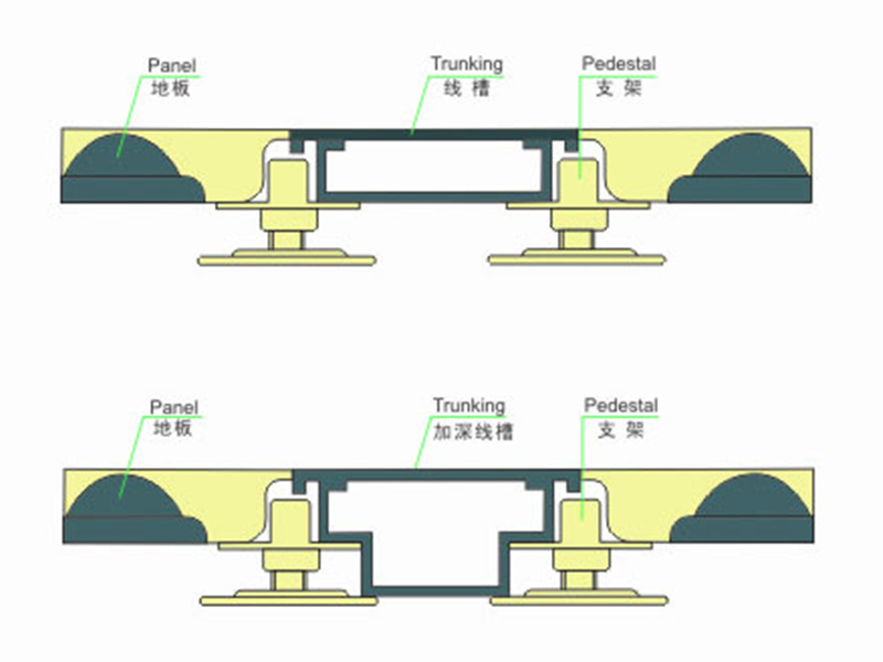 鋼制標(biāo)準(zhǔn)型OA智能網(wǎng)絡(luò)地板